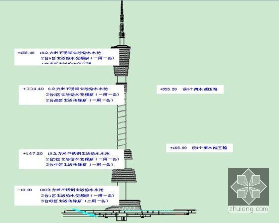 [广东]超过600米高塔机电施工组织设计-塔体功能介绍