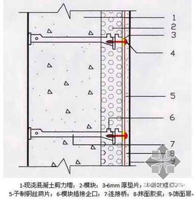 门窗施工技术规程资料下载-HS-ICF外墙外保温建筑节能体系技术规程概要