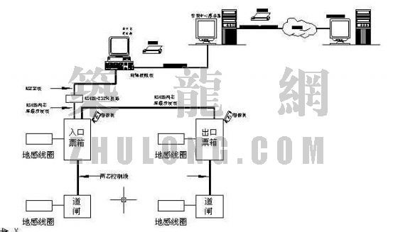 停车场防雷接地设计资料下载-停车场系统图