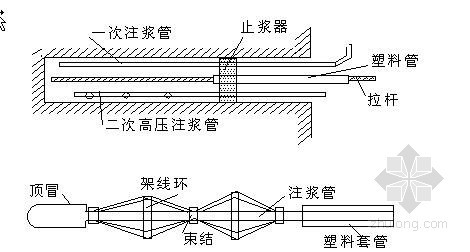 [PPT]岩土工程之锚固工程- 