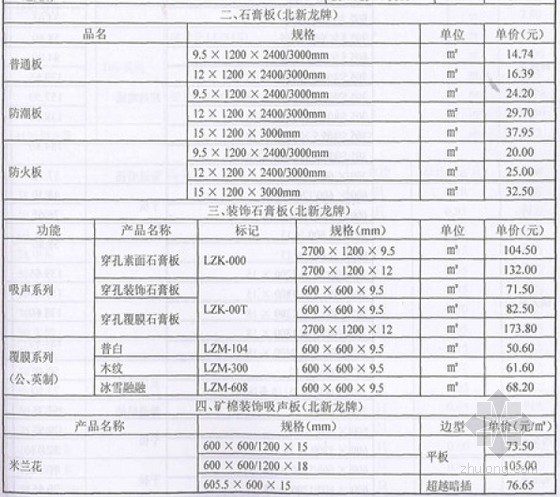 武汉造价信息2012年资料下载-[武汉]2012年10月建设材料外埠厂商报价信息