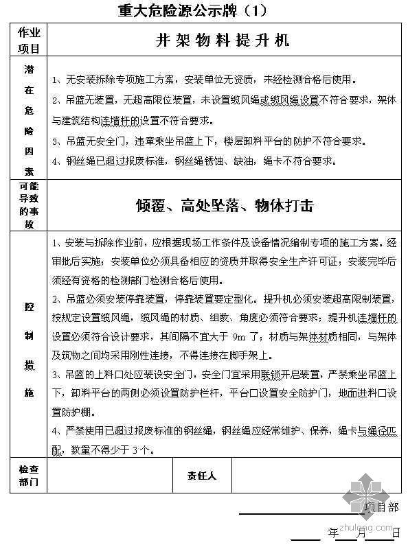 井架吊装资料下载-福建某公司重大危险源公示牌示例