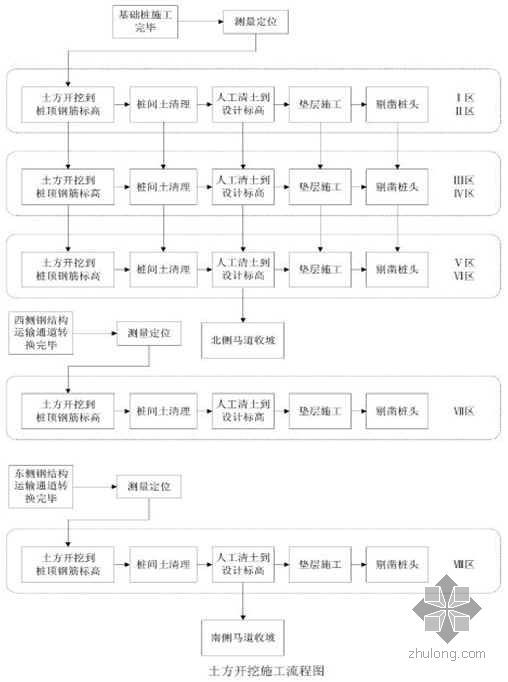 公建施工方案资料下载-北京某大型公建土方工程施工方案