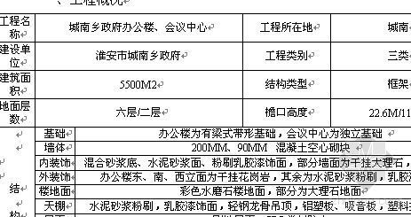 深圳市房屋建筑工程经济指标资料下载-淮安市工程造价经济指标分析