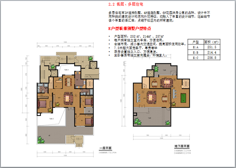 居住区户型设计及会所平面汇总（附图丰富）-E户型联排别墅户型特点