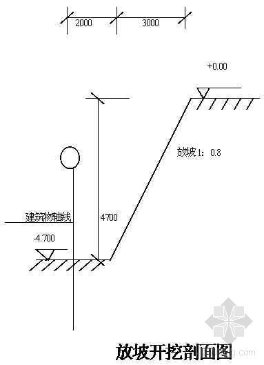 建筑基坑开挖施工方案资料下载-滨州某高层办公楼工程基坑开挖施工方案