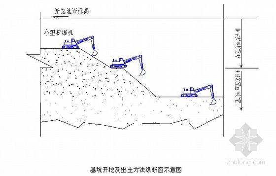 广东市政降水专项施工方案资料下载-[广东]地铁出入线段深基坑施工方案