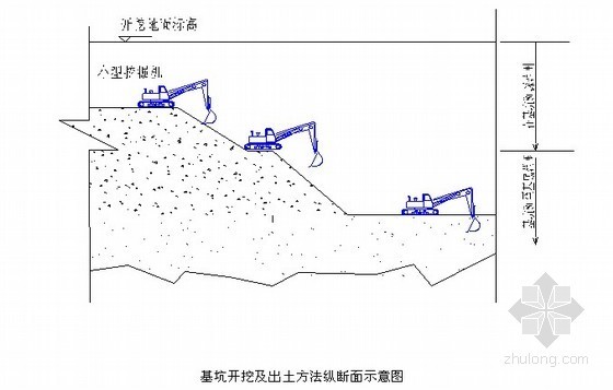 断水施工方案资料下载-[广东]地铁出入线段深基坑施工方案