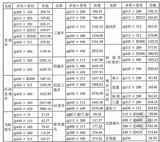 武汉兴海消防材料有限公司资料下载-武汉2013年2月（新型材料）厂商报价