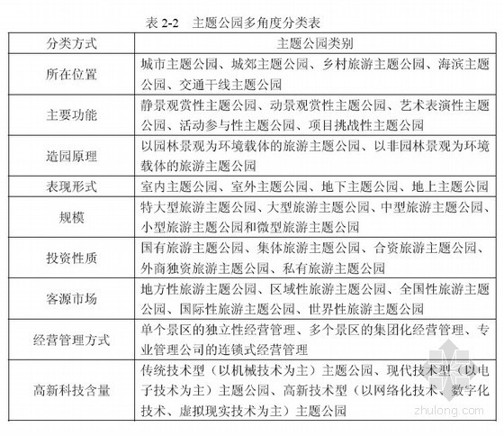 市民中心功能策划资料下载-[硕士]泉州市民俗主题公园策划与建设研究[2010]