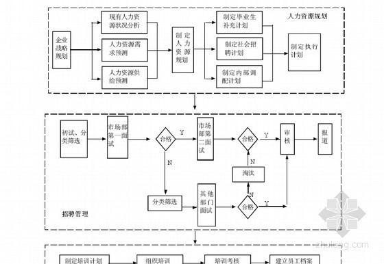 房地产创新管理模式资料下载-[标杆]房地产开发企业经营管理战略研究(专业管理模式)