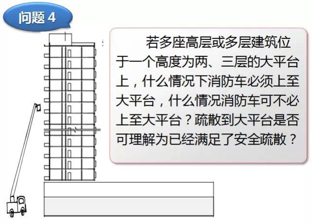 新消防规范的99处重大变动，不清楚？就等着反复改图吧！_123