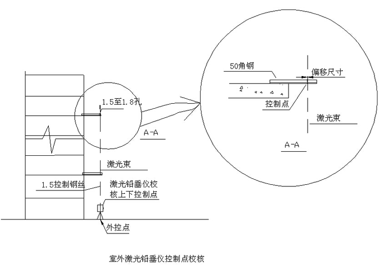 银行卡金融增值服务软件研发中心等8项幕墙工程施工组织设计-室外激光铅垂仪控制点校核