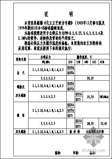 钢爬梯标准图集资料下载-常用平焊钢法兰标准图集