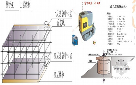 卫生间防水穿楼板立管资料下载-[QC成果]提高高层住宅楼穿楼板套管安装质量