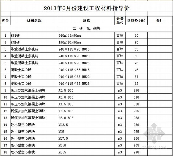 2020年8月苏州建设工程材料指导价资料下载-2013年苏州建设工程材料指导价(6月)