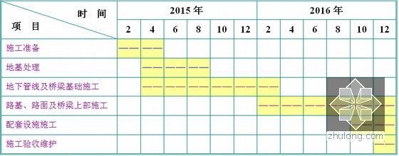 [浙江]18米宽路基双车道二级公路工程可行性研究报告139页附预算及CAD图45张-工程建设进度计划安排