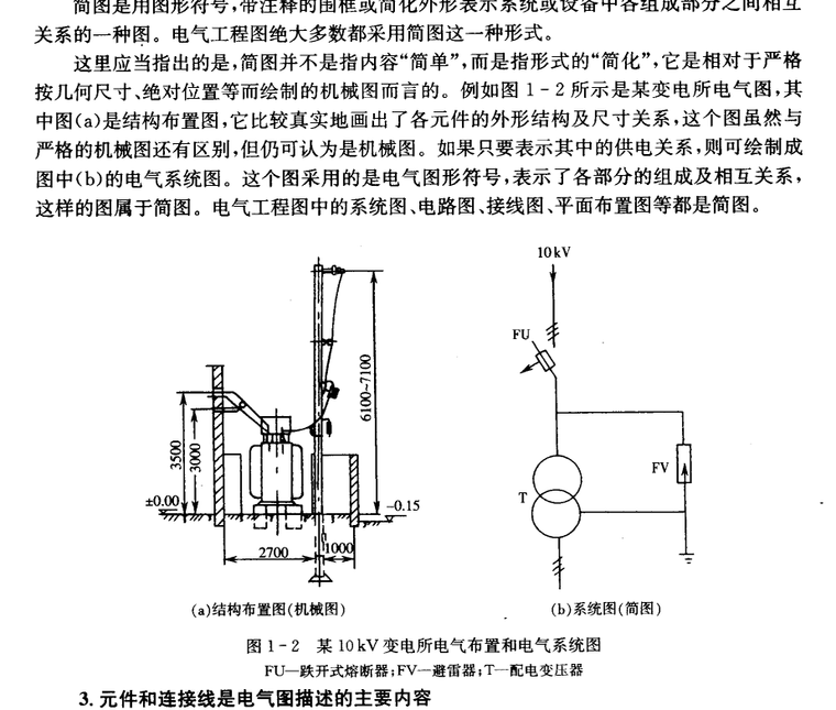 建筑电气施工图识读技法-4