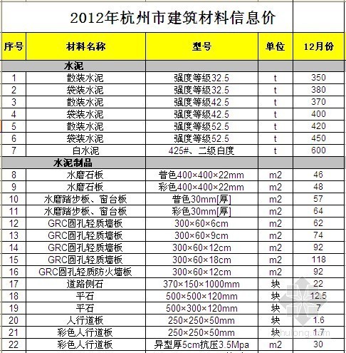 2016年12月贵州信息价资料下载-[杭州]2012年12月建设工程材料信息价