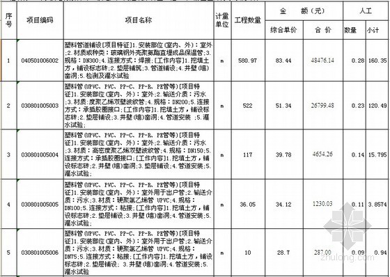 污水站建设ppt资料下载-[山东]电厂建设工程决算书（全套）