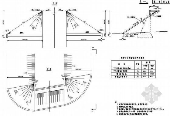 空心板简支梁桥锥坡图纸资料下载-7x20m预应力混凝土空心板锥坡一般构造节点详图设计