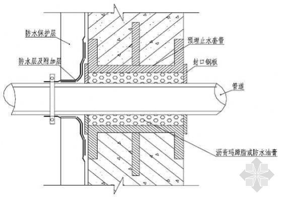 电梯顶层防水做法资料下载-管道穿墙防水做法图