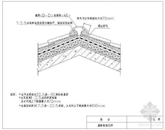 英红瓦单坡屋面屋脊大样资料下载-英红瓦－坡屋脊大样（三）