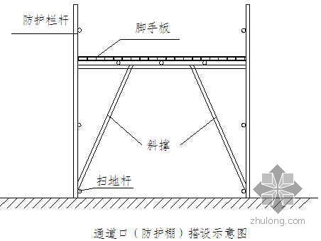 四口五临边施工资料下载-三宝、四口、五临边安全防护