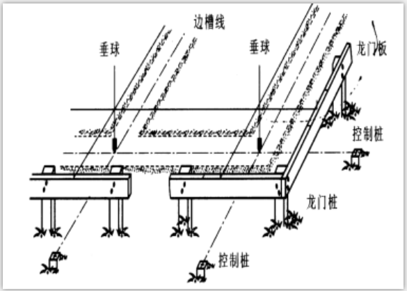 工民建建筑施工测量资料下载-建筑工程测量(第十一章)-工业与民用建筑中的施工测量