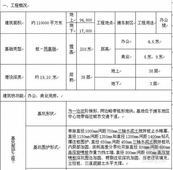 深基坑造价指标资料下载-上海38层办公楼深基坑支护工程造价指标分析(桩筏基础)