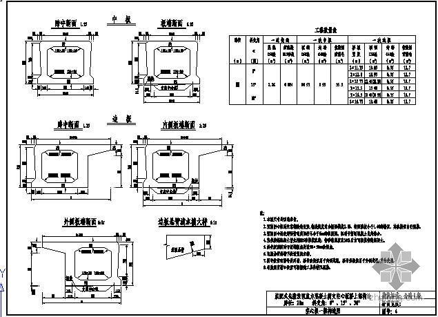 装配式先张法预应力混凝土简支空心板桥上部构造通用图（跨径20m、公路-Ⅰ级、1.25m板宽）-空心板一般构造图 