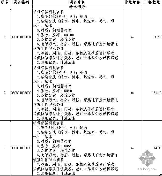 综合楼土建清单资料下载-沈阳市某医院门诊病房综合楼改扩建建安工程量清单