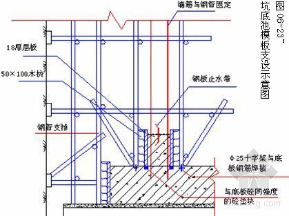 施工气污染防治方案资料下载-郑州某2×600MW电厂施工组织设计（争创鲁班奖）