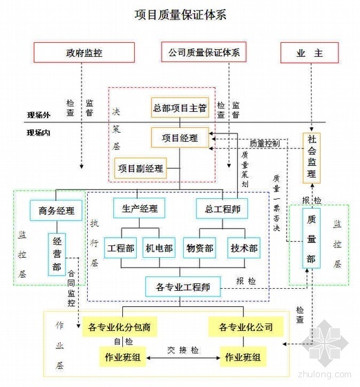 珠海某商业街施工组织设计资料下载-珠海某大厦工程施工组织设计（框剪结构 创鲁班奖）