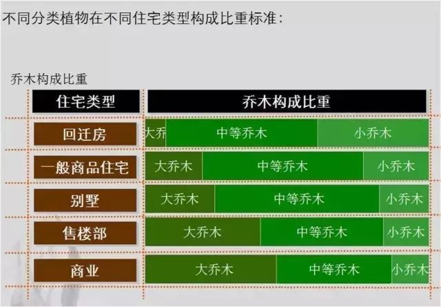 干货：10分钟让物业小区植物景观提升五个档次_3