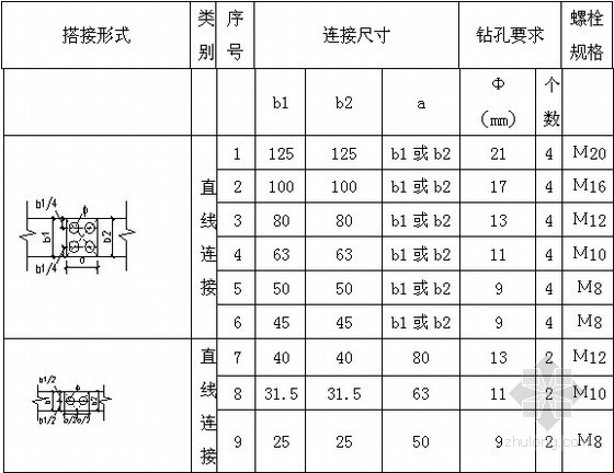 文博馆模型资料下载-[河南]某文博馆电气工程施工组织设计