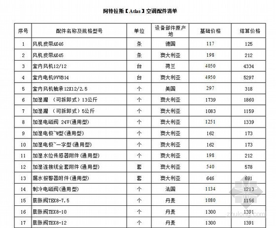 钢结构劳务价格表资料下载-[北京]常用通信器材价格表