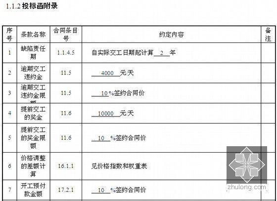 [长沙]公路工程施工投标文件（技术标商务标）125页-投标函附录