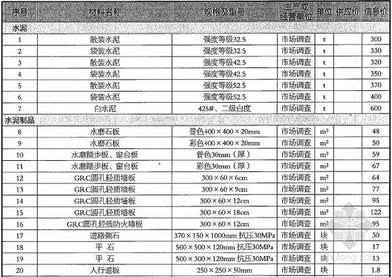 [杭州]2015年6月建设工程造价信息(材料价格 68页)-材料价格信息 