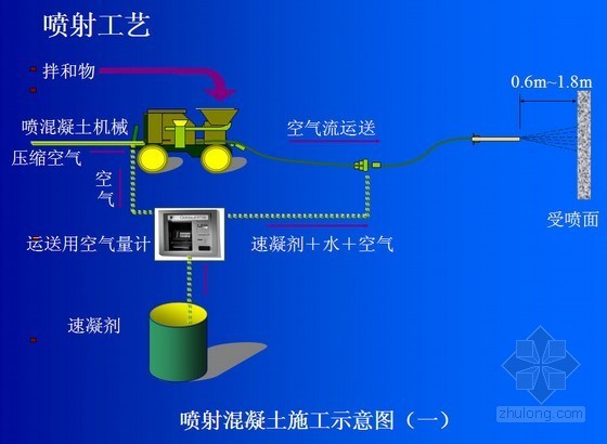 减少混凝土回弹资料下载-[PPT]隧道湿喷混凝土施工工艺