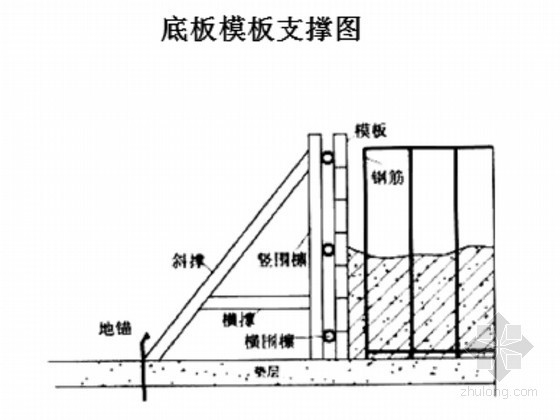 灌区节水改造工程施工图资料下载-灌区续建配套及节水改造工程施工组织设计