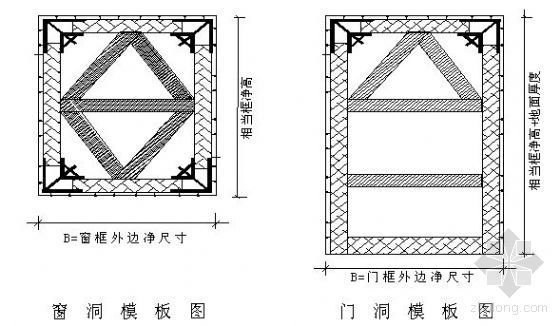 圆柱与梁接头资料下载-上海市某住宅项目地下室模板施工方案