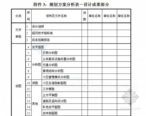 地产项目规划资料下载-[知名房企]房地产项目规划设计管理制度(88页)