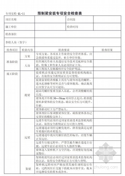 [广东]高速公路建设工程安全生产标准化管理手册284页（含路桥隧）-预制梁安装专项安全检查表 