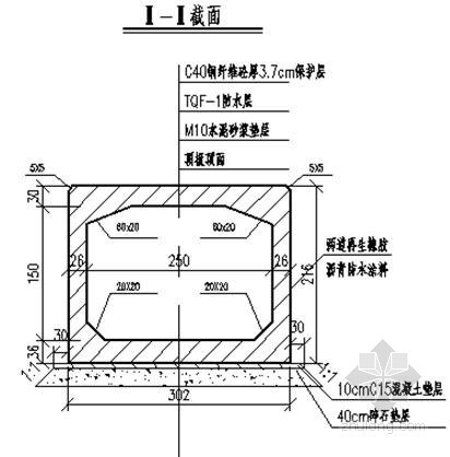 四川市政工程目录资料下载-[四川]市政工程涵洞施工方案（中铁）