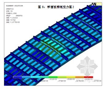 [广东]特大桥工程临时栈桥设计计算与分析（ANSYS）- 