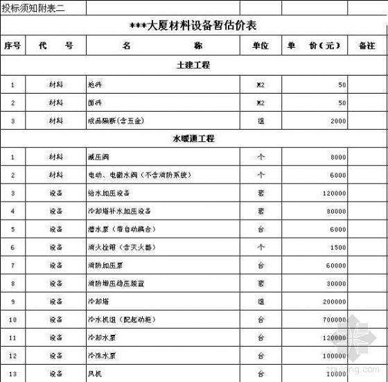 建筑垃圾清运招标文件资料下载-北京某办公及配套建筑安装工程施工招标文件