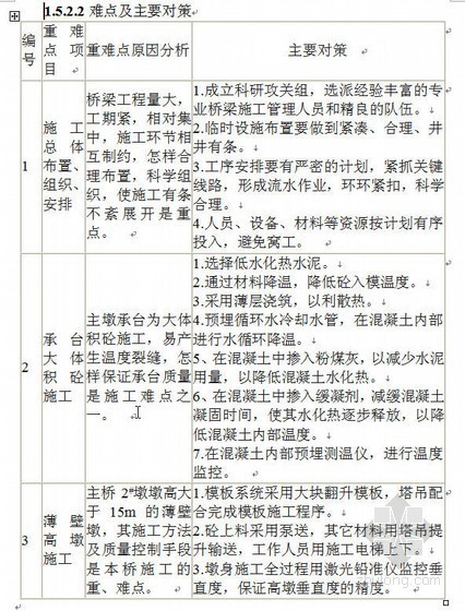 先简至后连续桥施组资料下载-广乐高速公路某预应力混凝土桥施工组织设计（2011年 国道主干线）