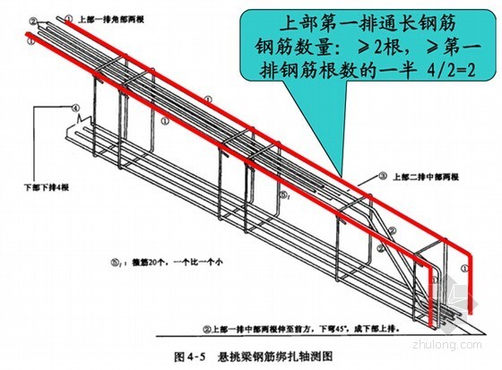 [最新]2015年钢筋工程计量计价图解讲义（实图解析49页）-悬挑梁钢筋绑扎轴测图 