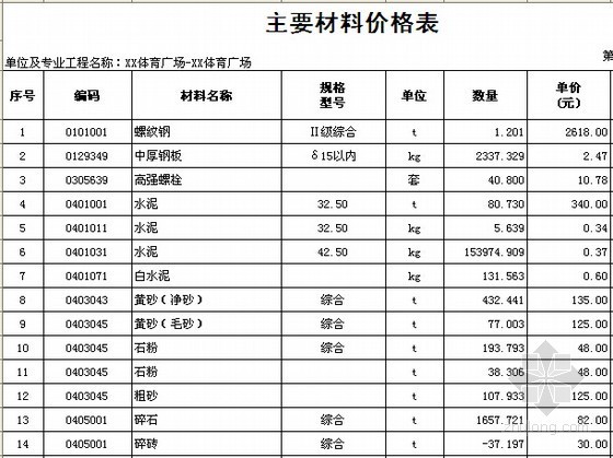 [浙江]2015年新建体育广场建设工程预算书(工程造价约230万元)-主要材料价格表 